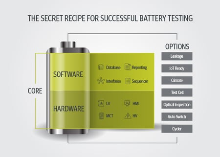 The Secret Recipe for Successful Battery Testing by Averna