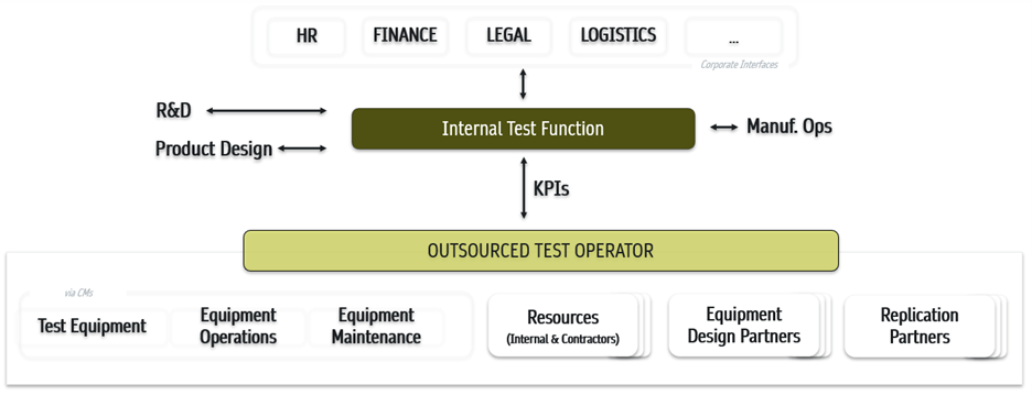 BPO Functions