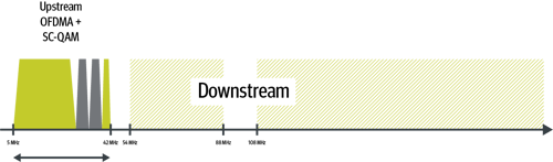 DOCSIS_31_upstream