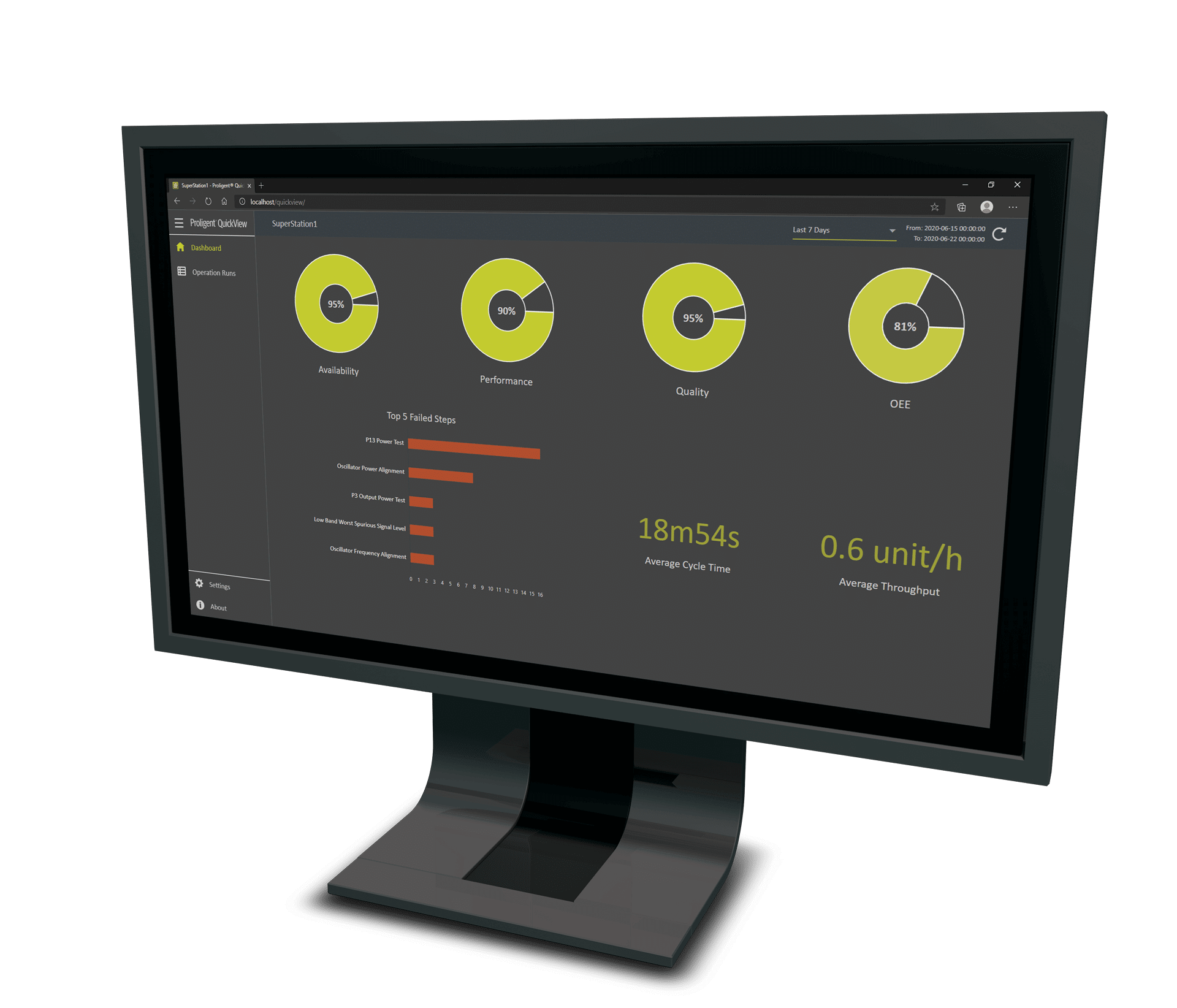 Monitor with Proligent QuickView