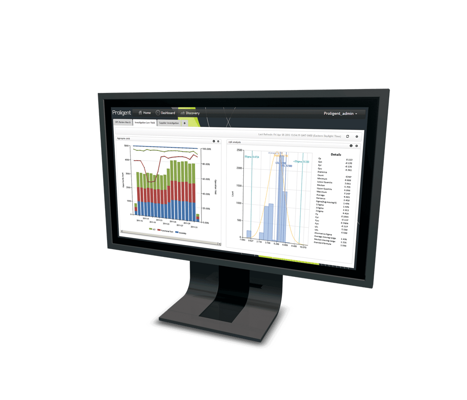 Proligent: Test Data Analytics Tool for Smart Manufacturing | Averna