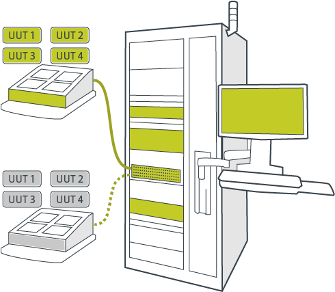 Testing and Measurement Solutions | Averna Technologies