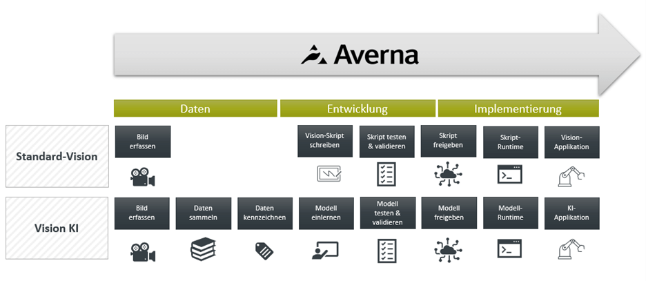 Vision AI - German
