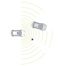 Automative Radar Test - schematic diagram