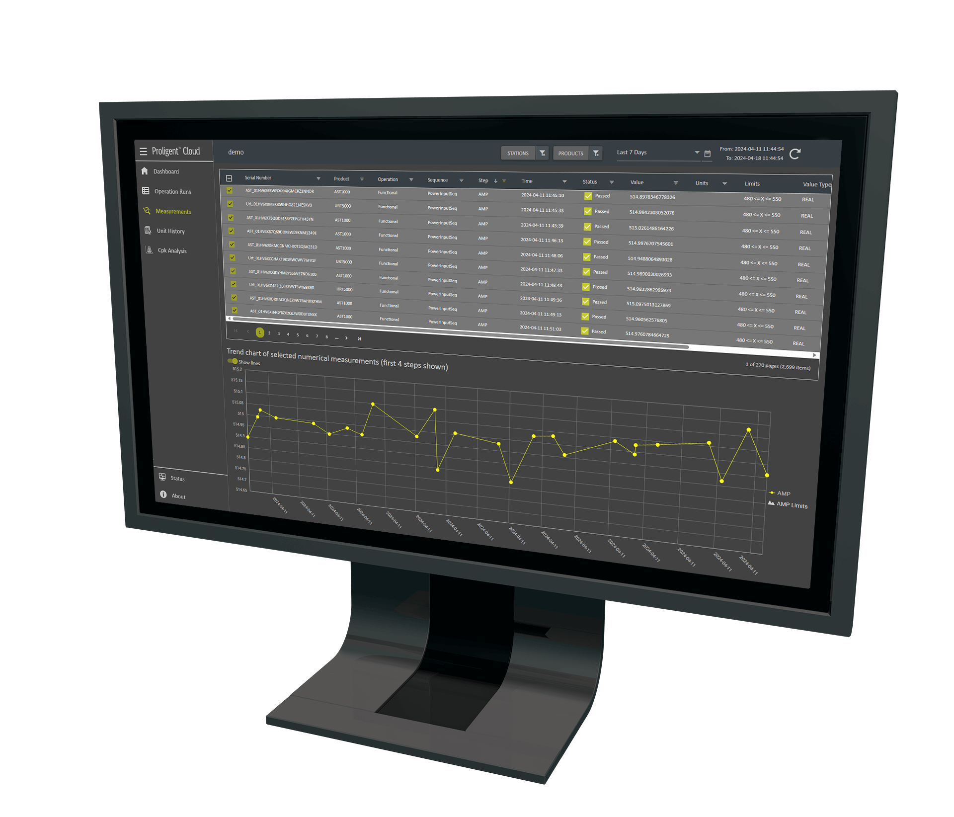 Proligent Cloud - Measurements Screen