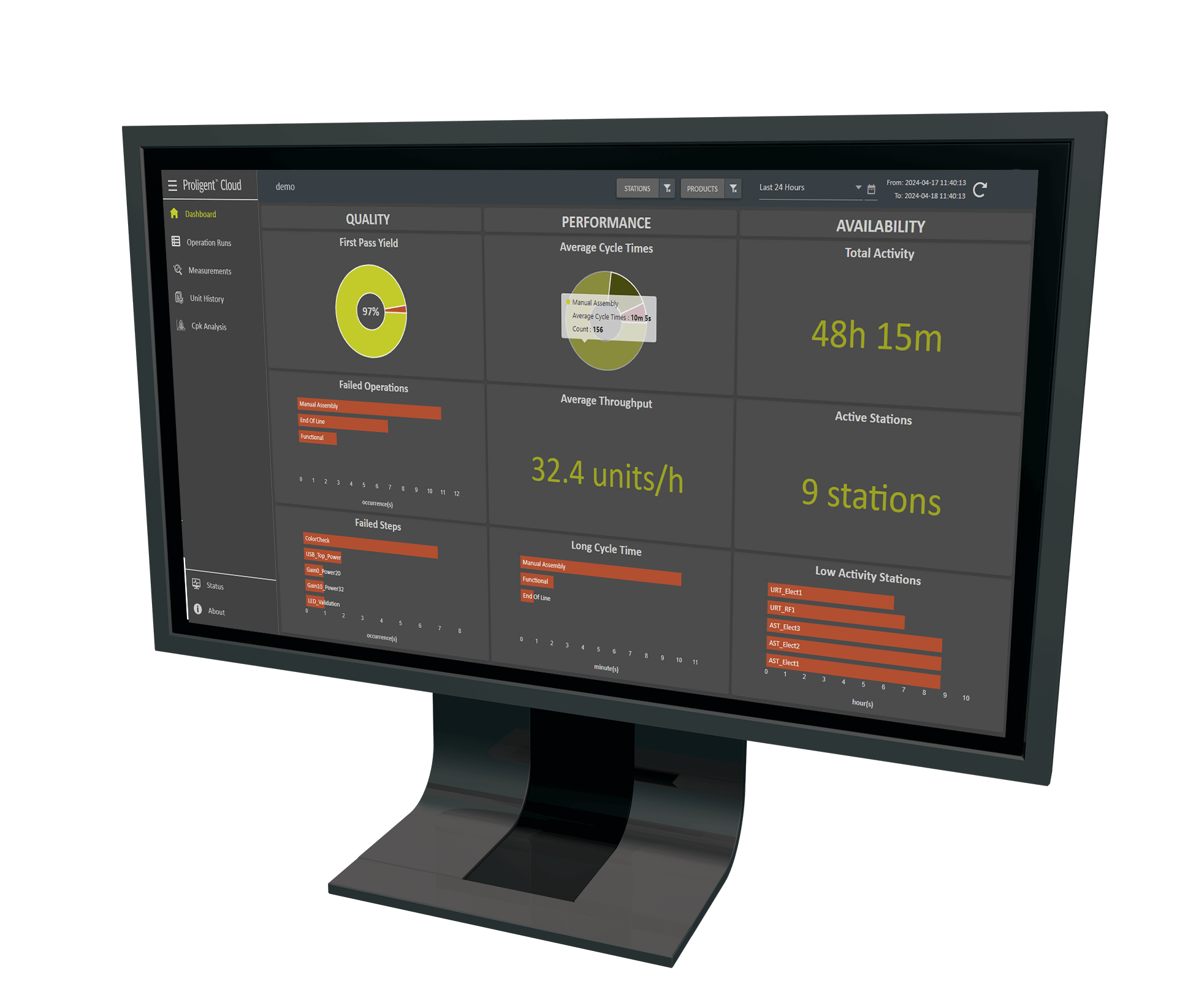 Proligent Cloud Dashboard