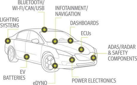 Đồ họa thông tin ô tô EV