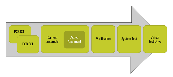 Infographic- Camera-Vision-test-Coverage