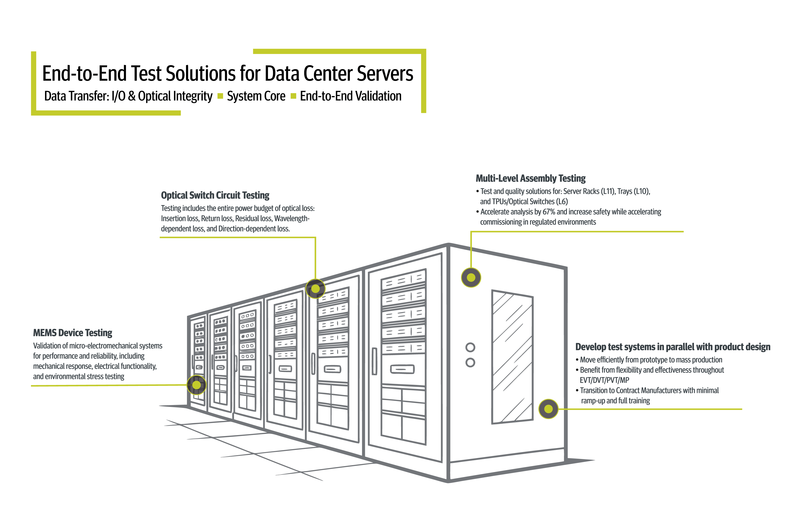 Data Center Testing Solutions - Commissioning Support | Averna
