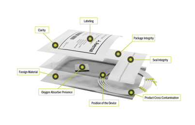 Infografik_Medizinische Verpackungen_1920x1080px