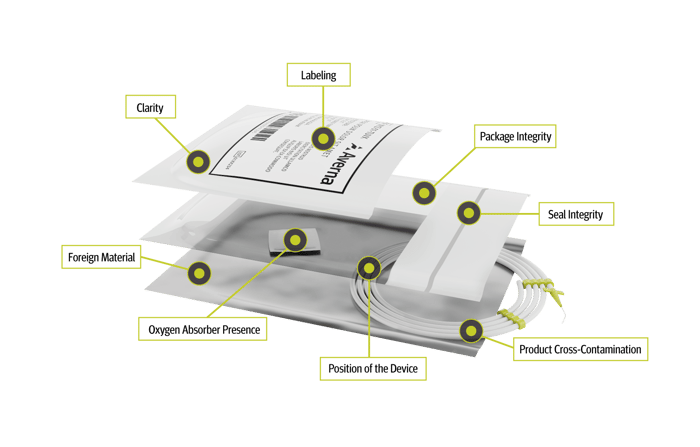 Infographic_Medical Packaging_1920x1080px