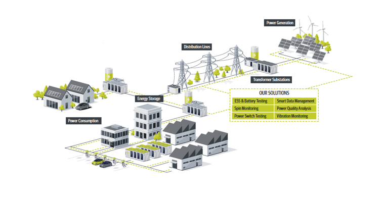 Bild eines intelligenten GID und wo Averna-Testlösungen helfen können