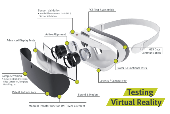 infographics showing the different test types Averna can do for AR and VR headset