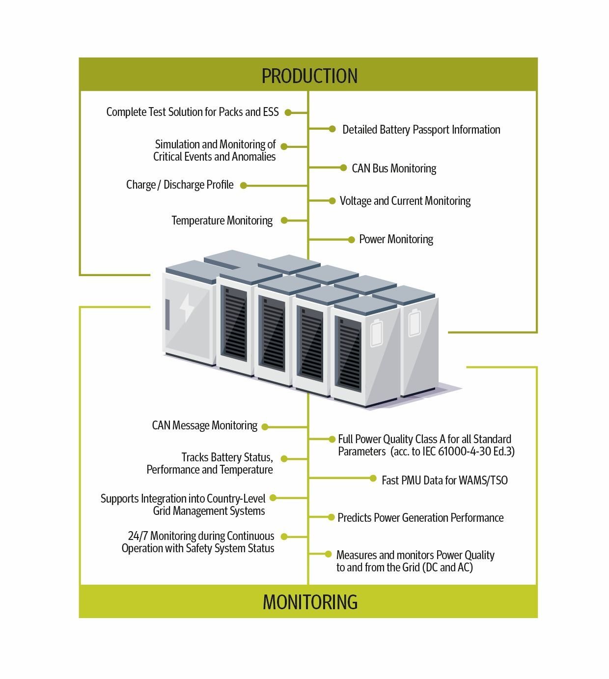 Energy Storage System Testing - ESS Test & Measurement