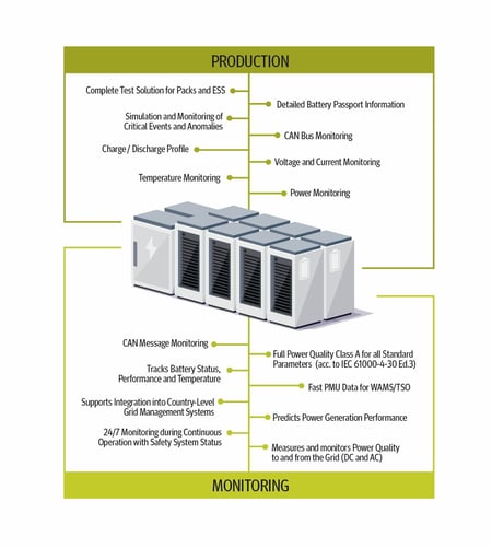 energy-storage-system-infographic-averna-1240x1382