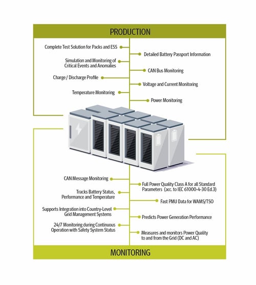 energy-storage-system-infographic-averna-1240x1382