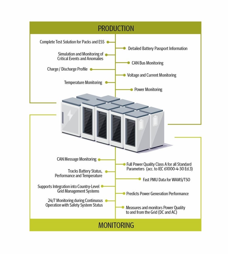 Energy Storage System Testing - ESS Test & Measurement