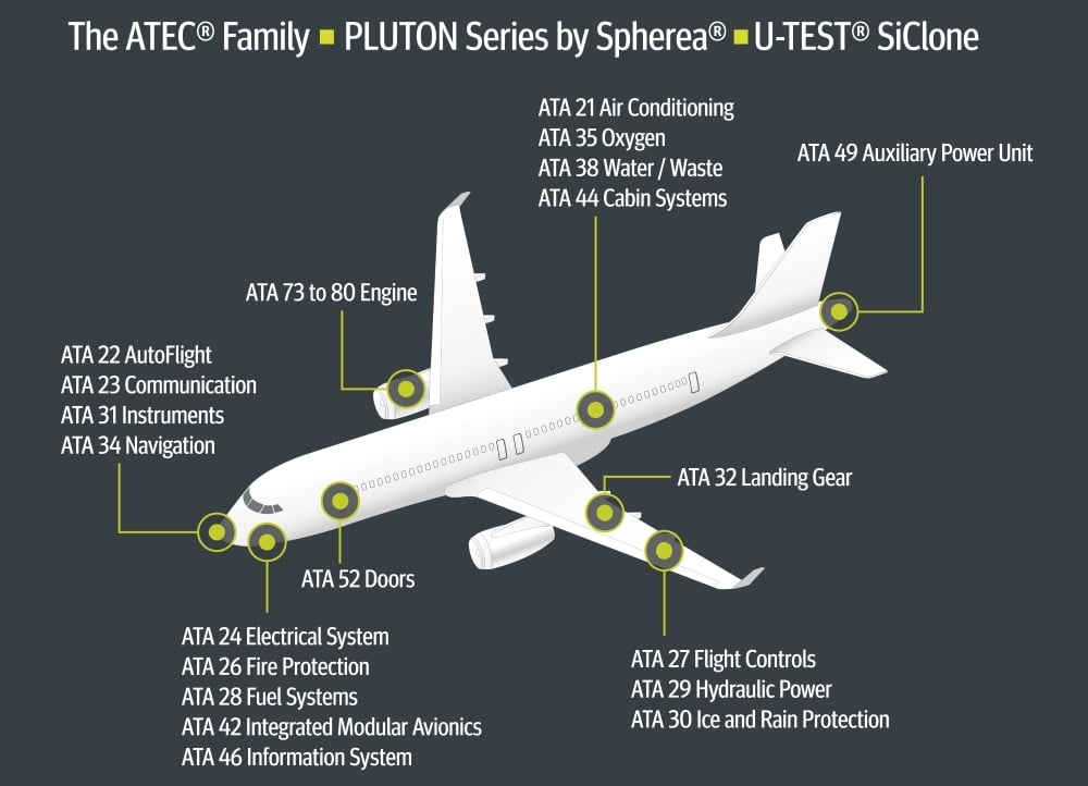 LRU Coverage for avionics testing with Averna Powered by Averna