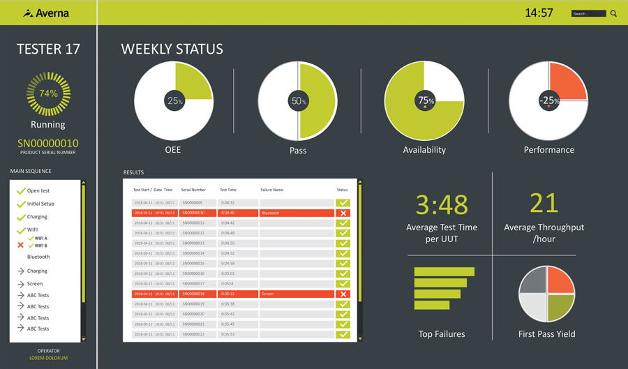 Averna_ThingWorx_Dashboard-1-optimised