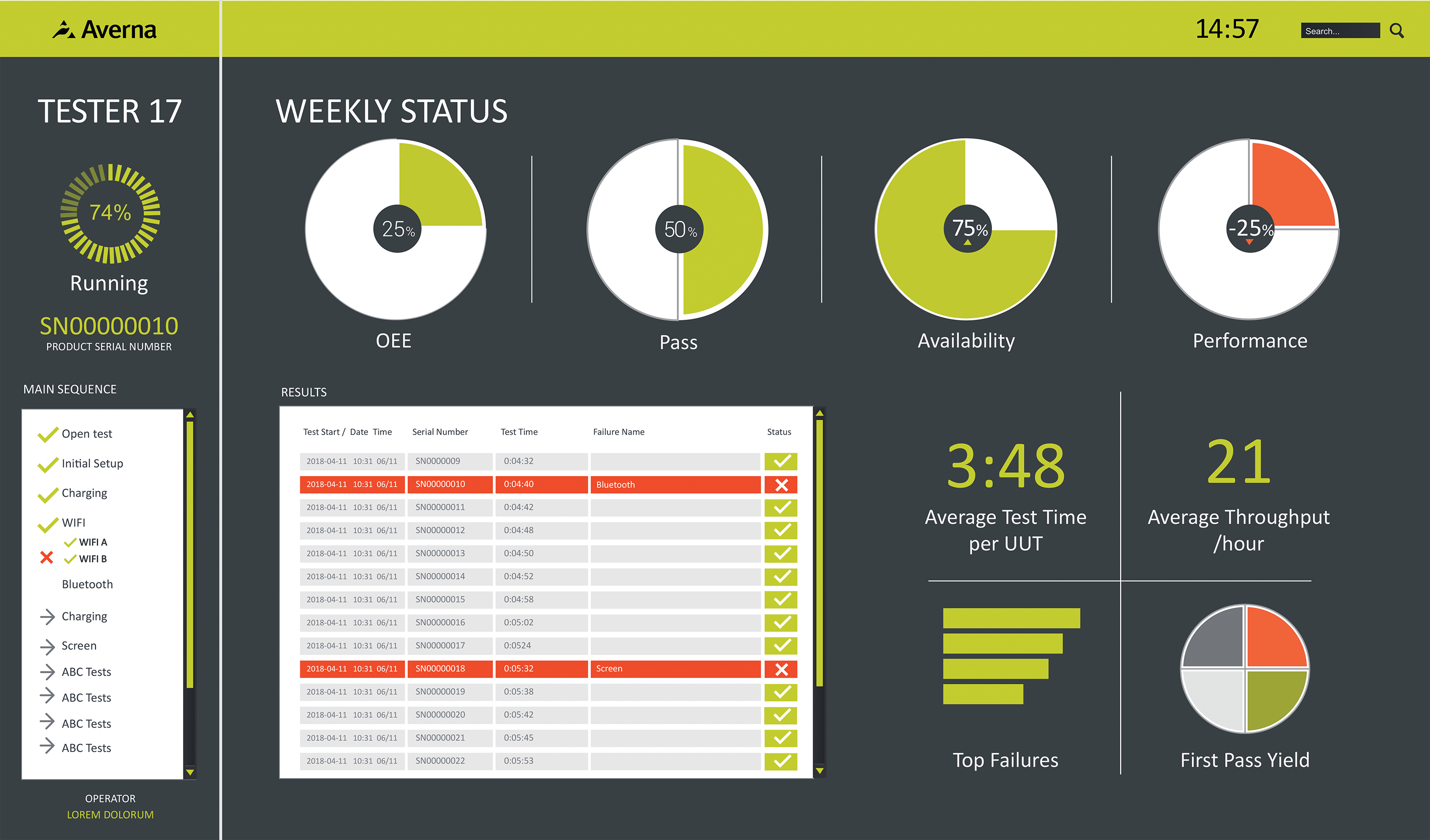 Image of GUI for Averna ConnexThing Toolkit