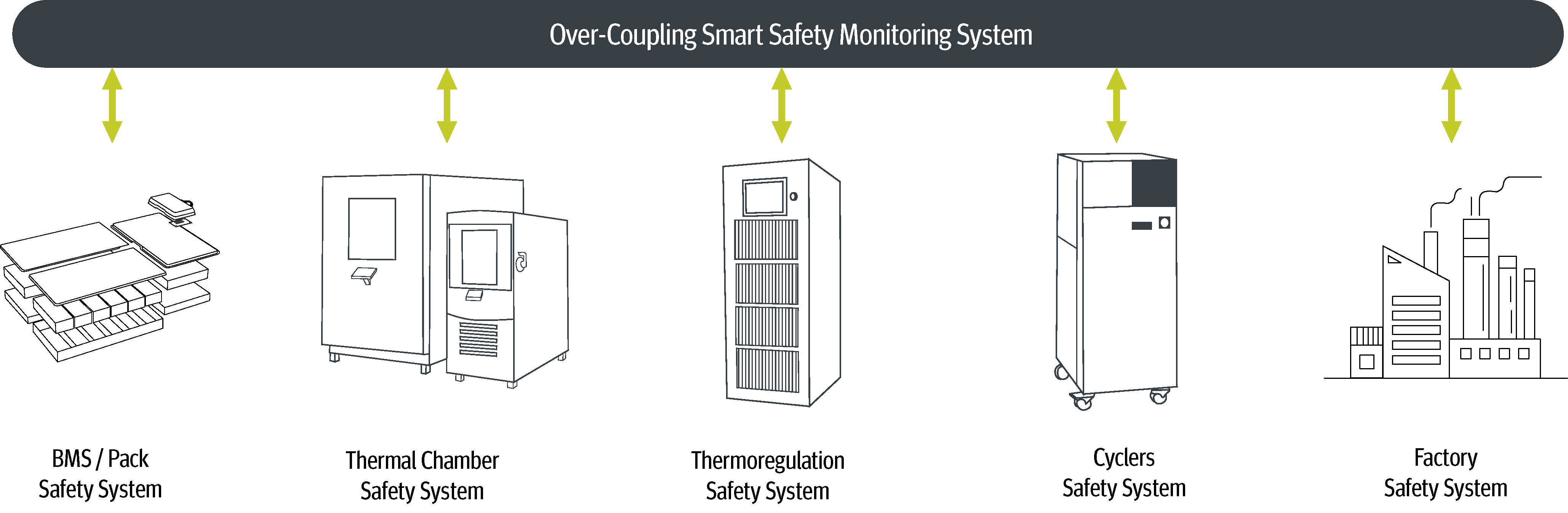 EV Battery SMART Safety System