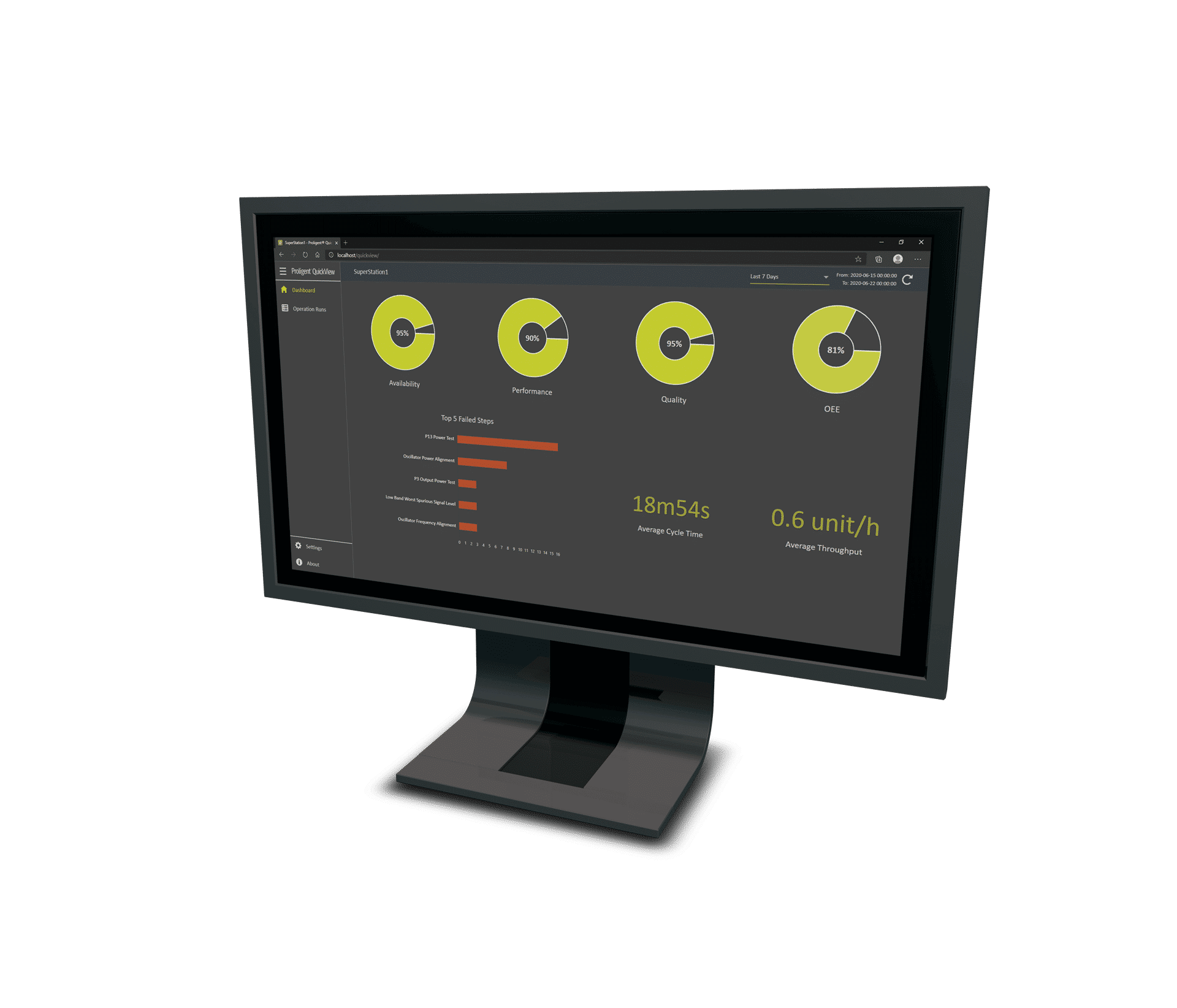 Monitor with Proligent QuickView screen