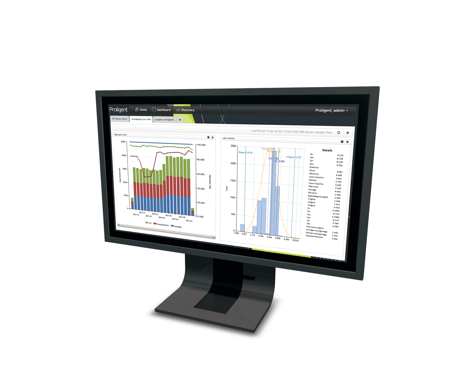 Monitor mit GUI von Proligent-Analyse