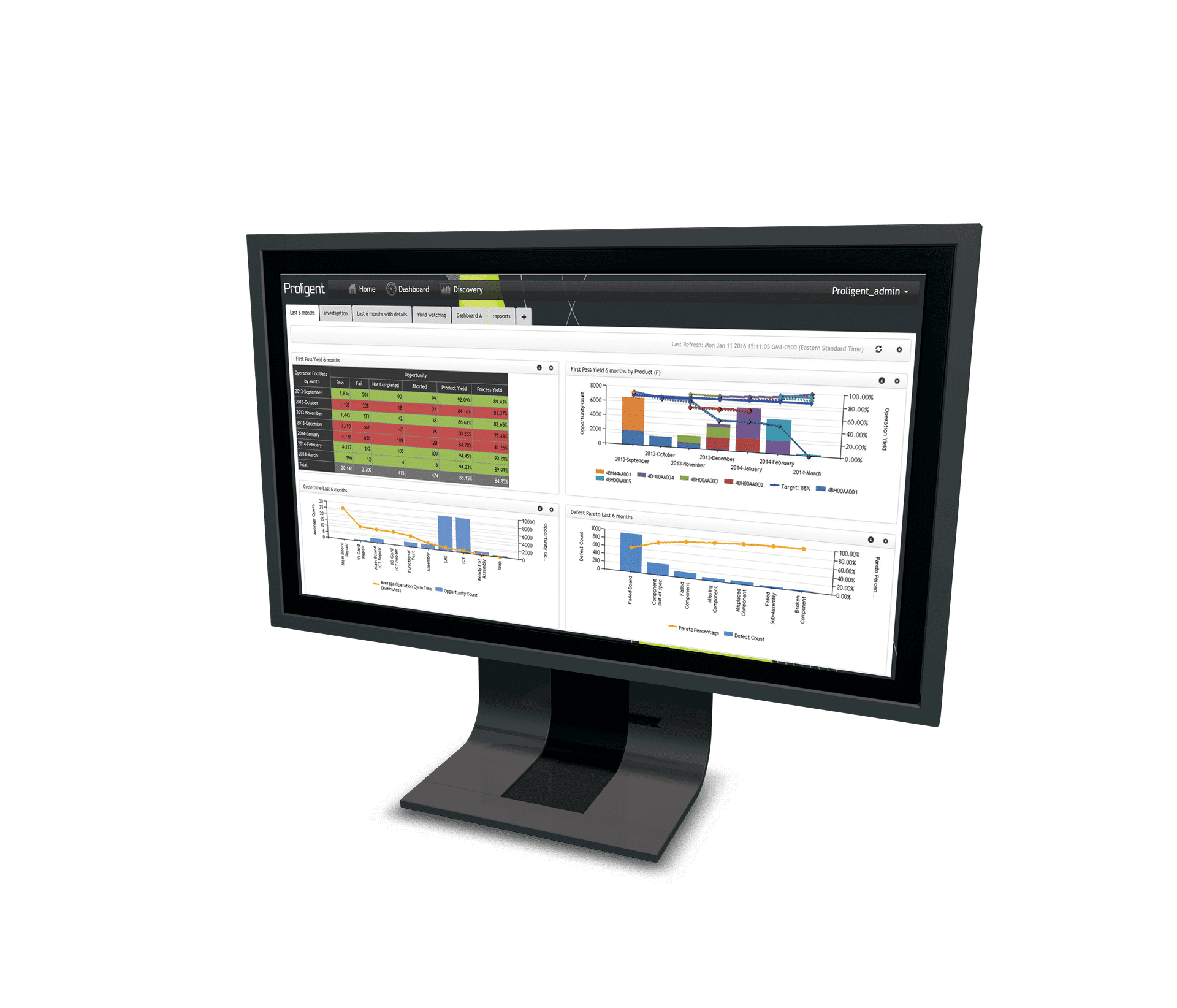 Monitor mit Proligent-Anzeige mit Managementbericht zur Produktionsübersicht