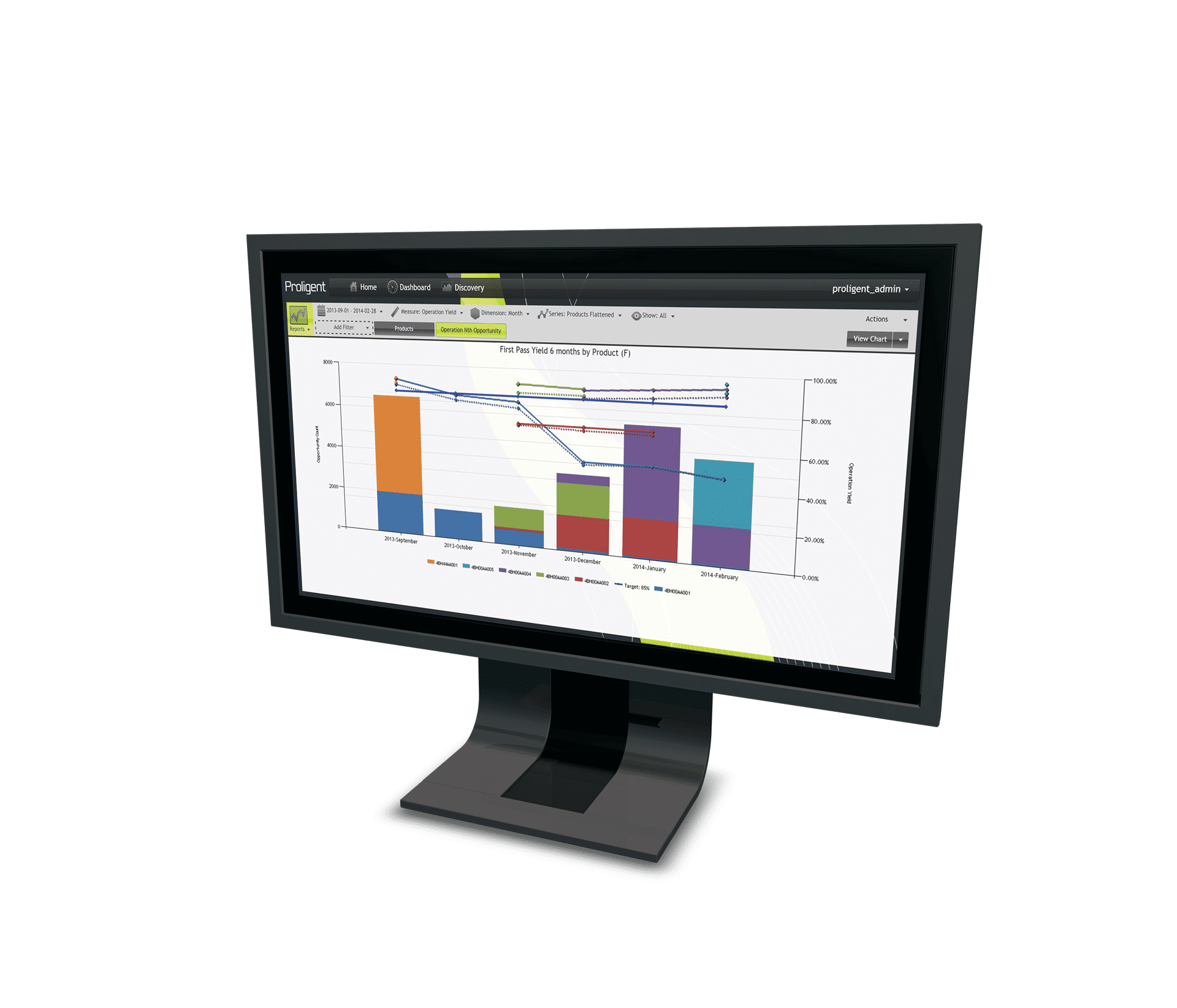 Monitor mit Proligent-Anzeige zur Produktentwicklung nach Version