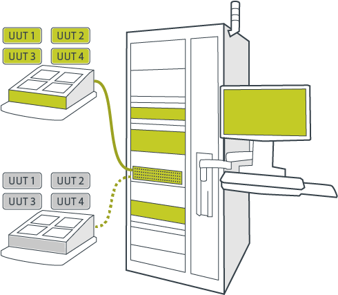 Flexible Smart-Teststation