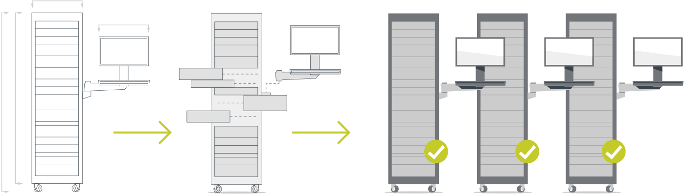 Schematische Darstellung der Entwicklung einer replizierten Teststation.