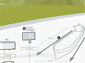 Safer Commercial Shipping with 3D Vessel-Positioning