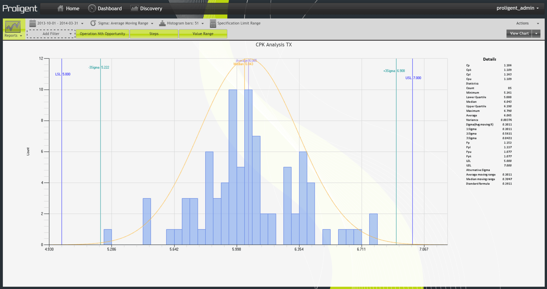 Interface graphique d'analyse des indicateurs clés de performance