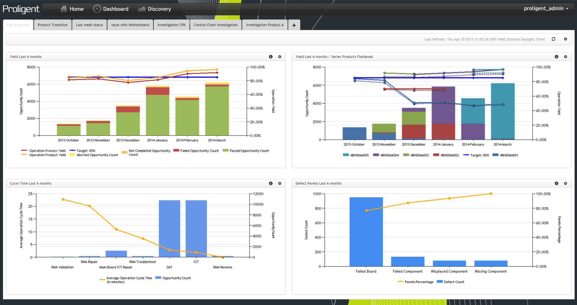 Shareable Dashboards GUI