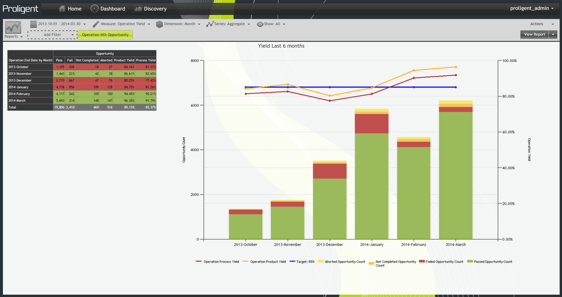 Yield Reports GUI