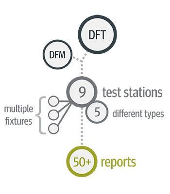 Design Plan and results for Manufacturing diagram