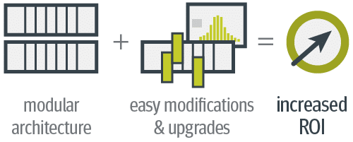 Diagram representing this project's evolution