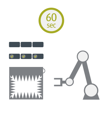 Diagramm der Testlösung und des Nutzens