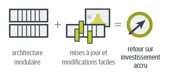 diagramme explicatif pour le projet avec Spacelabs