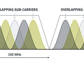 Optimizing DOCSIS 3.1 Networks with Protocol Analysis