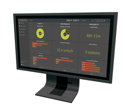 Monitor with Proligent Cloud Dashboard