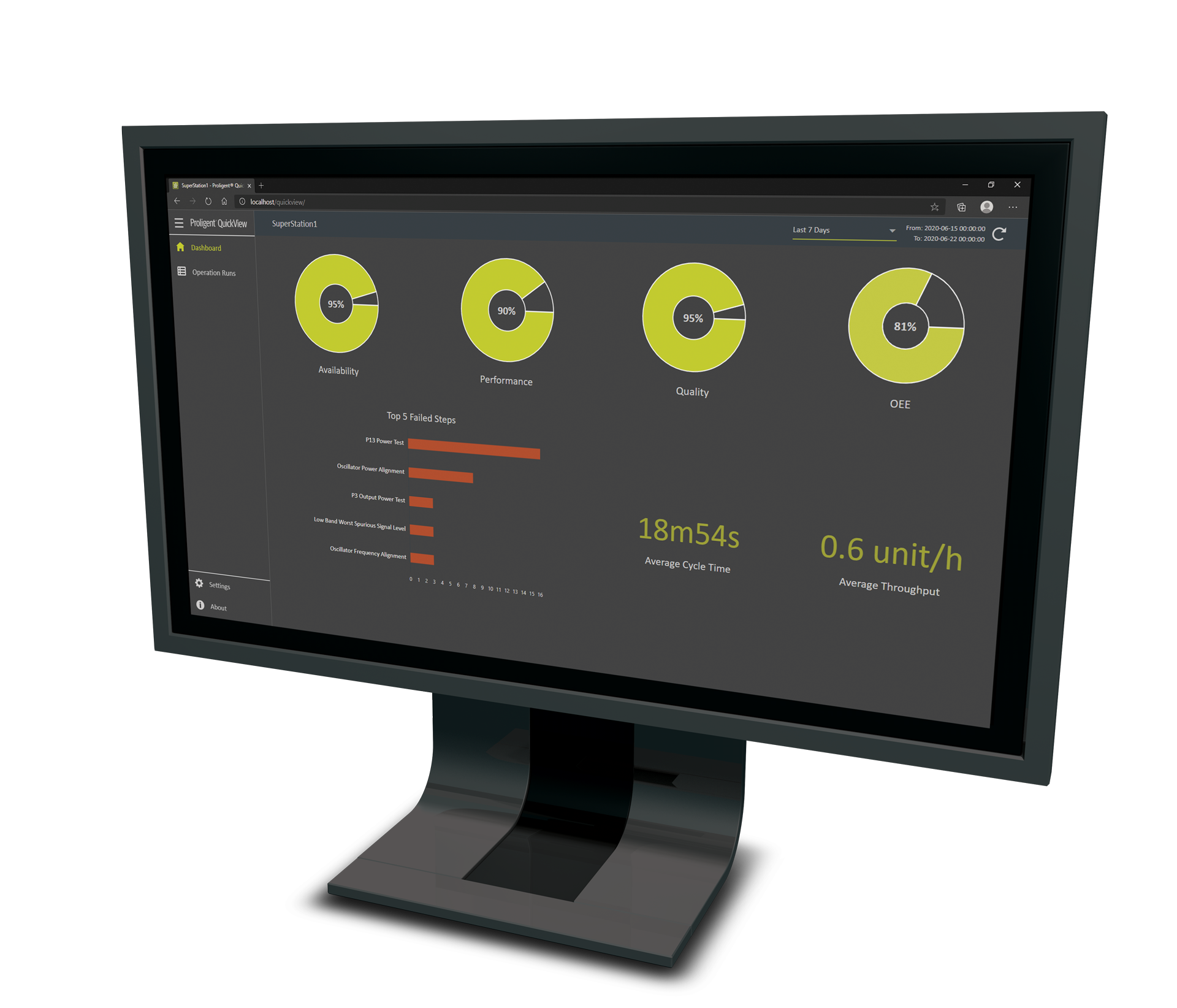 Moniteur avec écran Proligent QuickView
