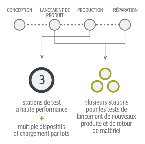 diagram descriptif du projet télécom avec Optnext