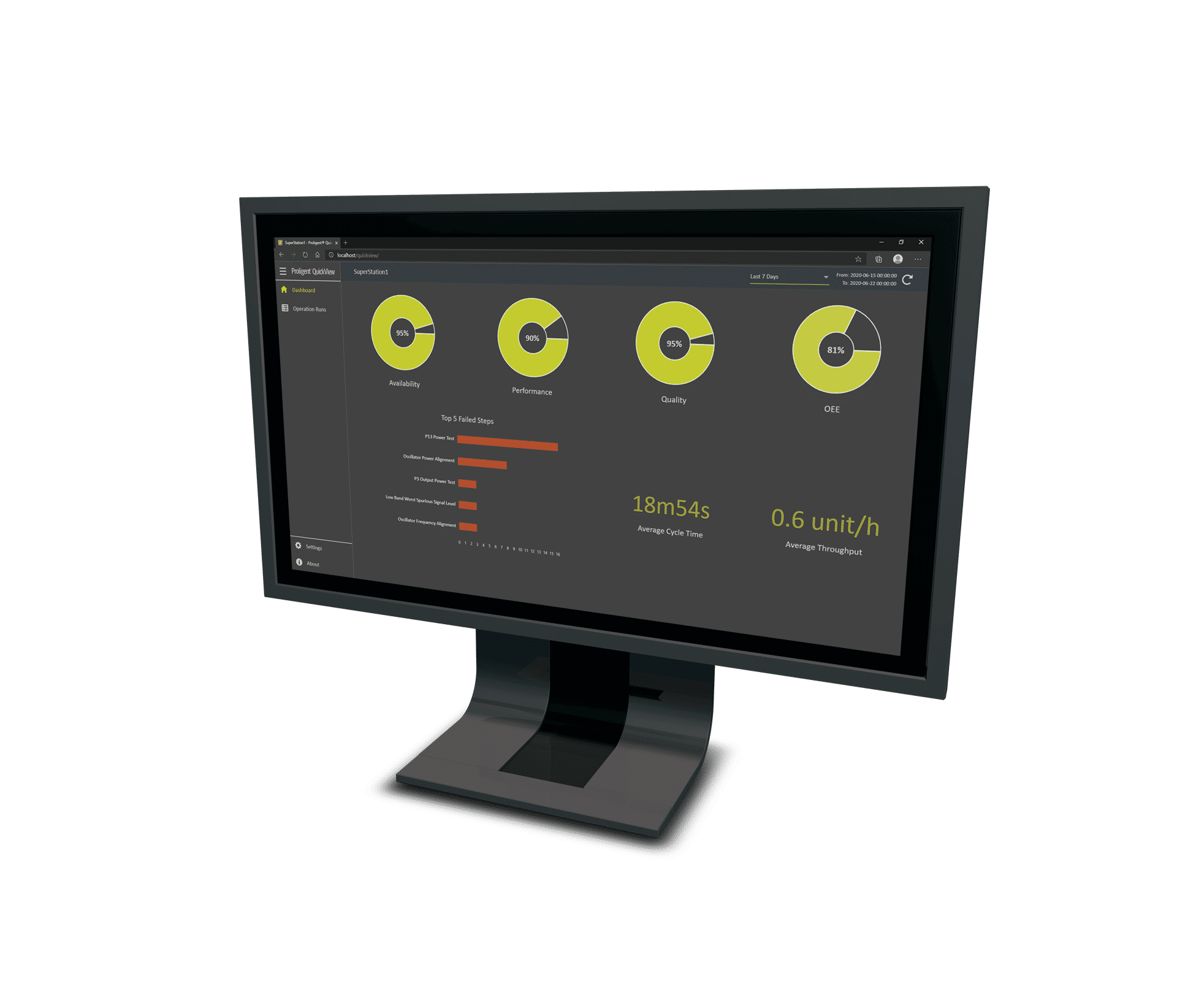 Proligent QuickView | Averna - Test and Quality Solutions